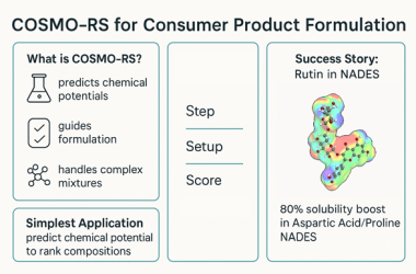 Da teoria à prática: COSMO-RS na fórmula de produtos do seu dia a dia.