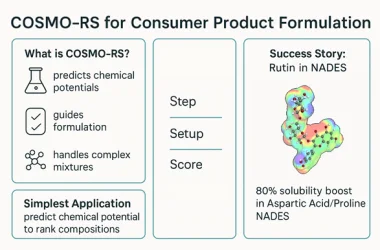Da teoria à prática: COSMO-RS na fórmula de produtos do seu dia a dia.