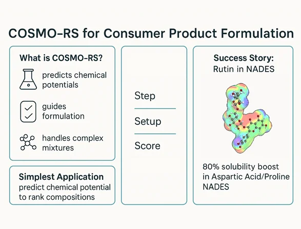 Da teoria à prática: COSMO-RS na fórmula de produtos do seu dia a dia.