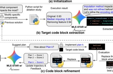 Google lança MLE-STAR: nova metodologia revolucionária para engenharia de Machine Learning no Brasil