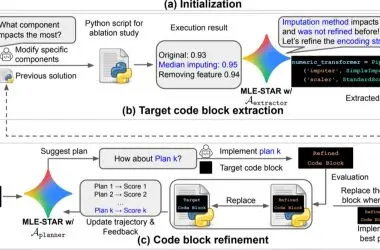 Google lança MLE-STAR: nova metodologia revolucionária para engenharia de Machine Learning no Brasil