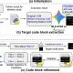 Google lança MLE-STAR: nova metodologia revolucionária para engenharia de Machine Learning no Brasil