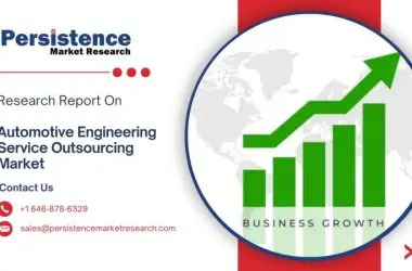Mercado de engenharia automotiva terceirizada chegará a US$244,9 bi em 2032, crescendo 10,7% ao ano.