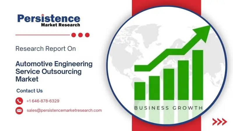Mercado de engenharia automotiva terceirizada chegará a US$244,9 bi em 2032, crescendo 10,7% ao ano.