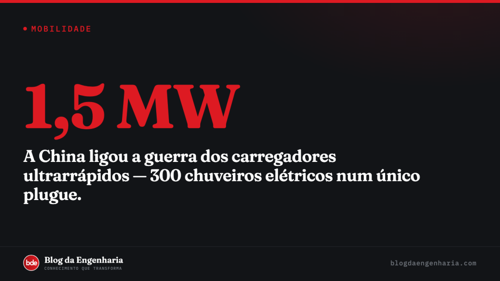 A China ligou a guerra dos carregadores de 1,5 megawatt — e a recarga virou disputa de engenharia pesada