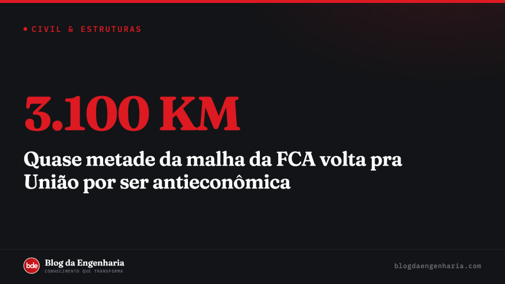 Renovação da FCA avança na ANTT com devolução de 3.100 km de trilho e R$ 24 bi em investimentos
