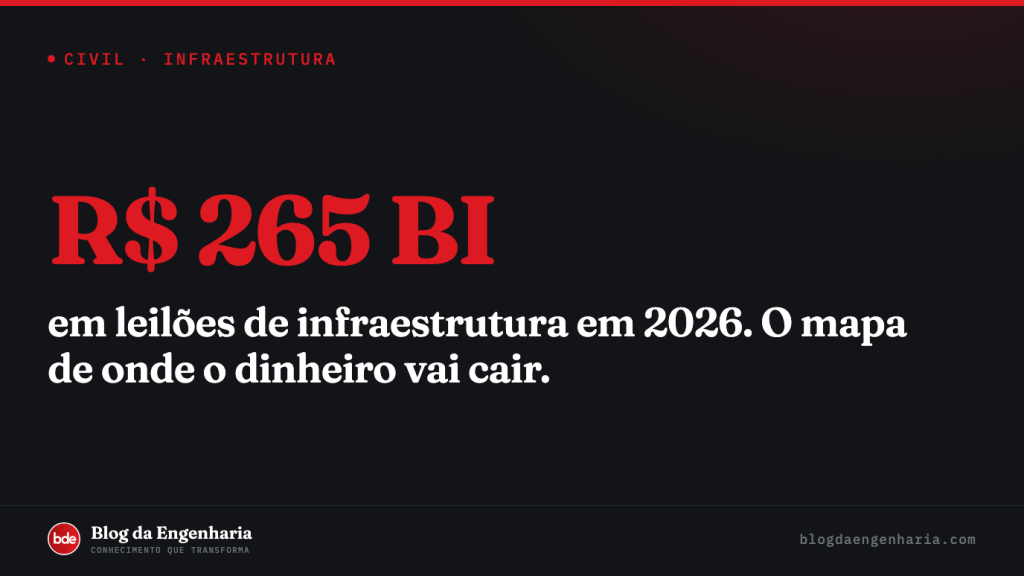 R$ 265 bilhões em jogo: o mapa dos leilões de infraestrutura que definem 2026