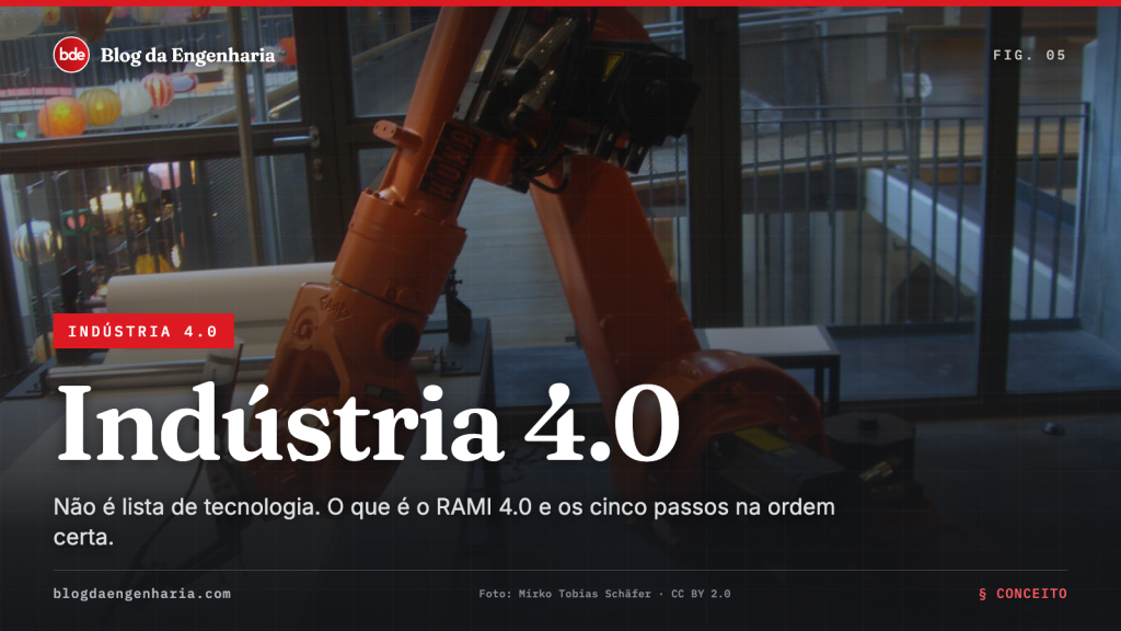 O que é Indústria 4.0 e por onde uma fábrica começa a transformação digital?