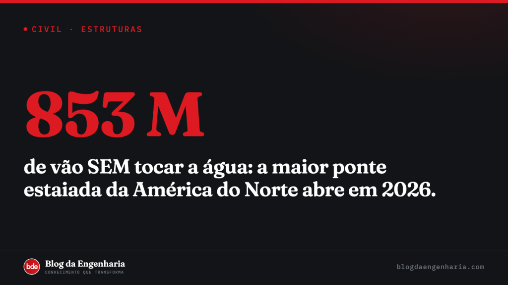 Gordie Howe: a maior ponte estaiada da América do Norte abre em 2026 com vão de 853 metros e custo de C$ 5,7 bilhões