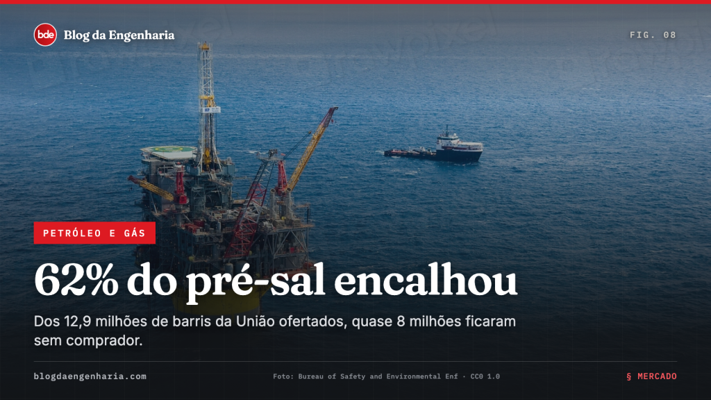 62% do petróleo da União encalhou no 8º leilão da PPSA — e o motivo é logística